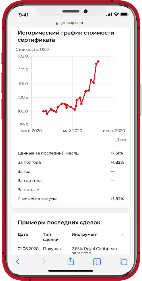 График.