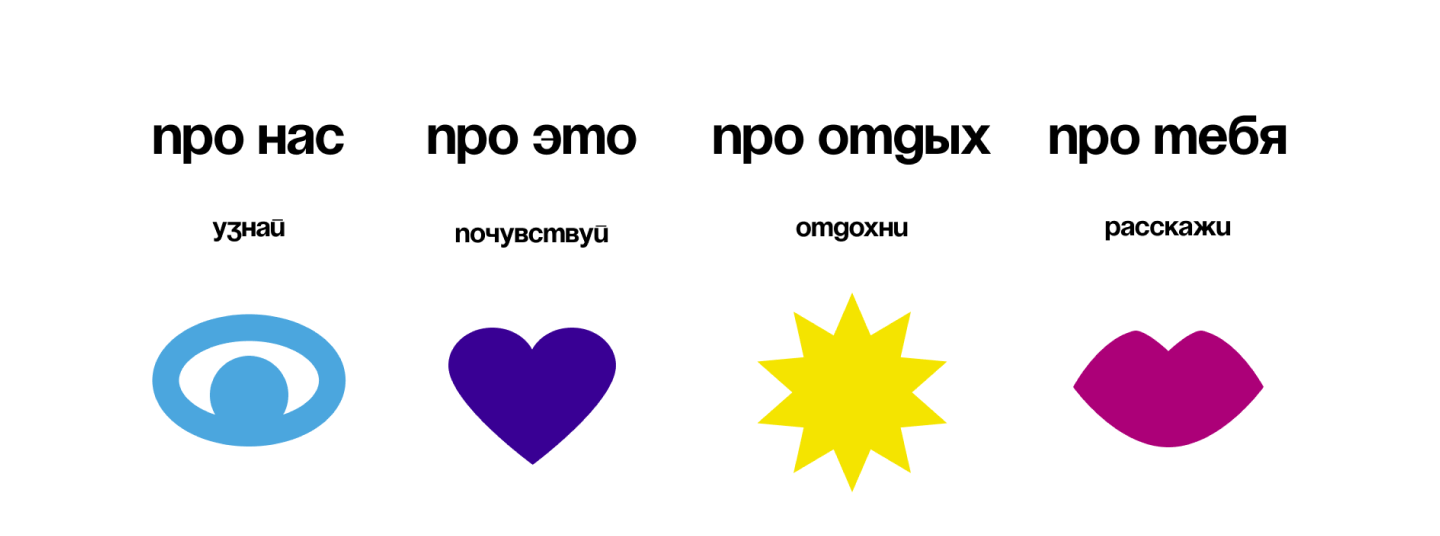 Площадки фестиваля «Ханжа»