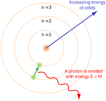 Transparent image of the bohr model