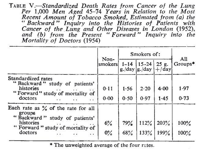 Data from the British Doctor's study
