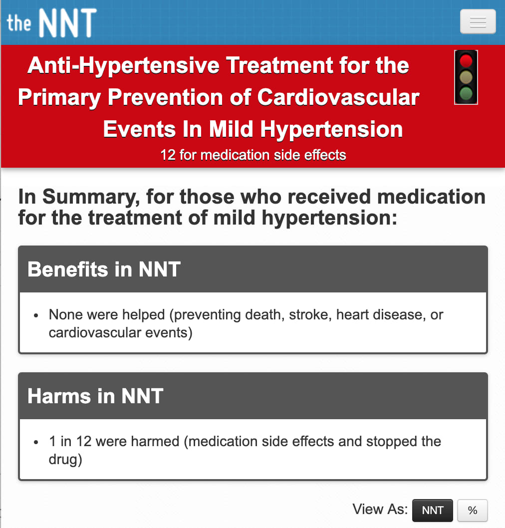 Image taken from the NNT website displaying the harms of antihypertensive drugs