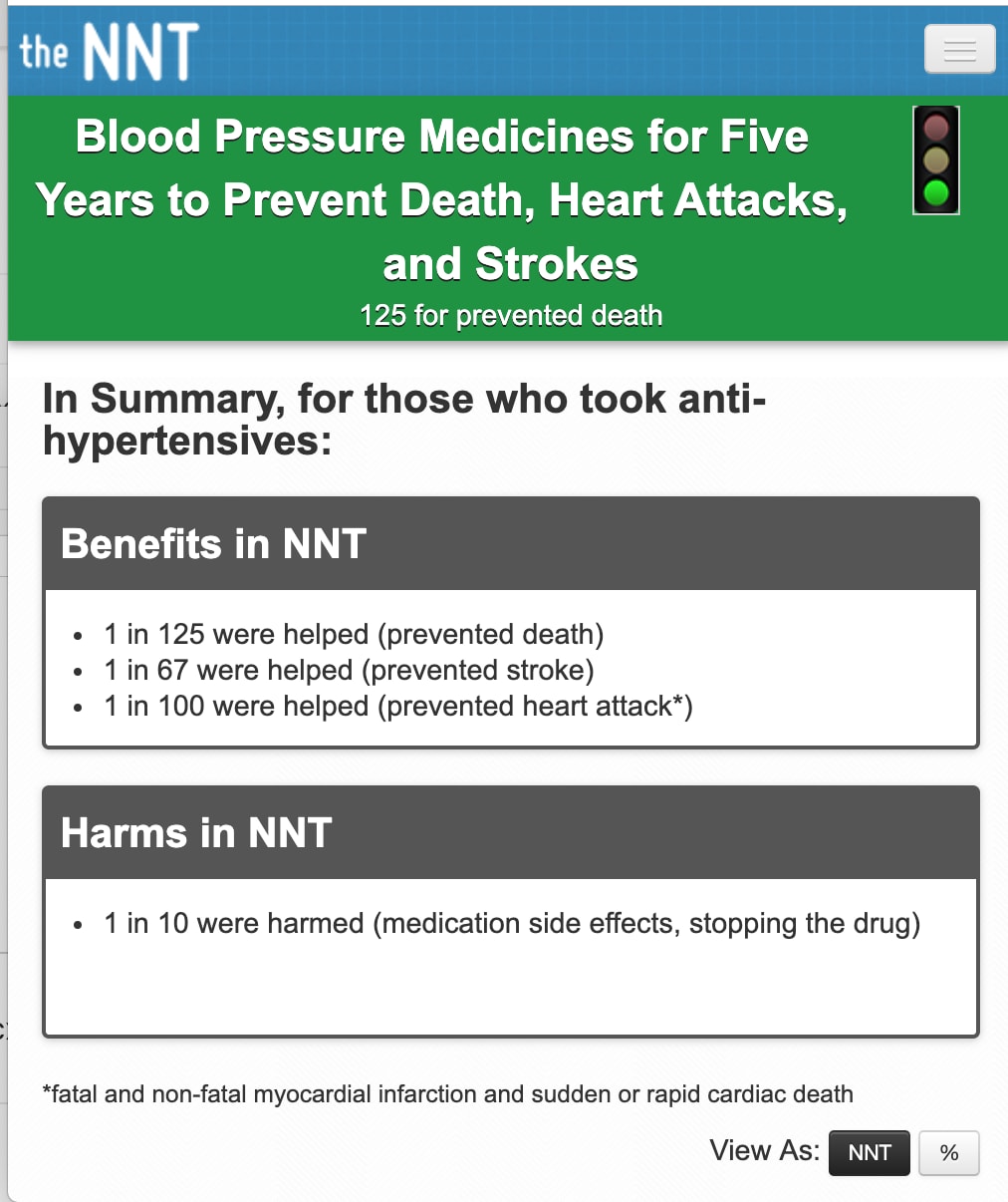 Image taken from the NNT website displaying the benefits of antihypertensive drugs