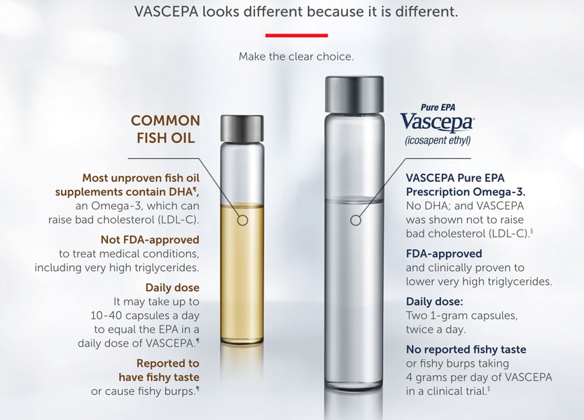 Vascepa versus normal fish oil