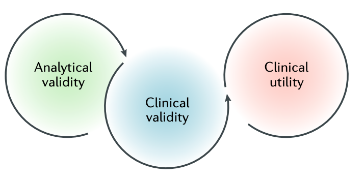biomarker validity
