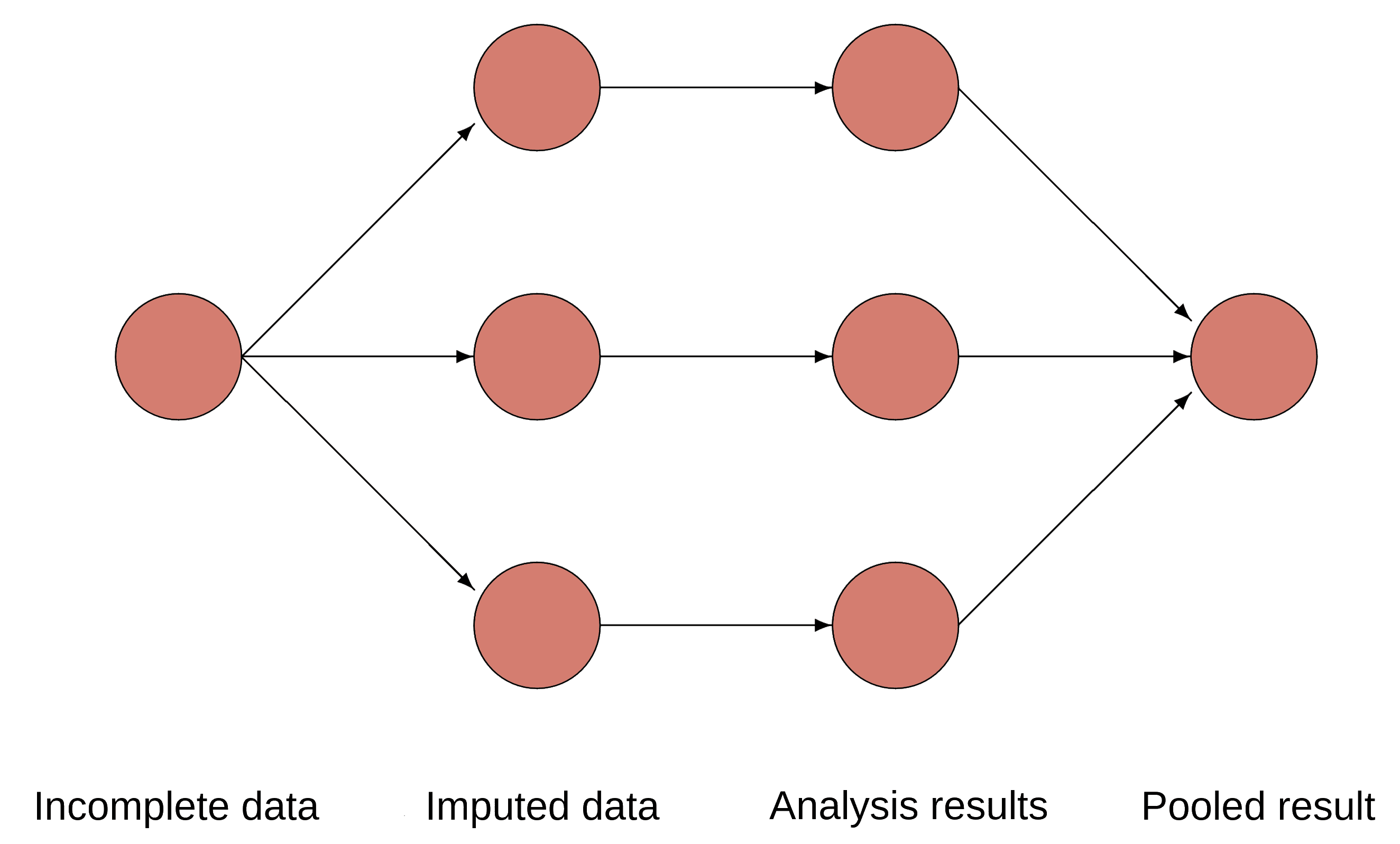 what-makes-a-sensitivity-analysis-r-bloggers