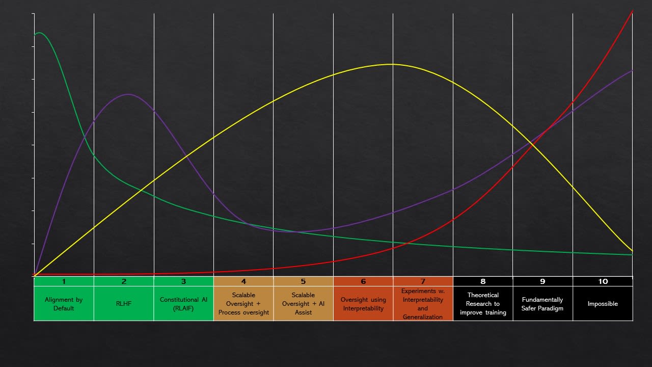 The AI Alignment and Deployment Problems — AI Alignment Forum