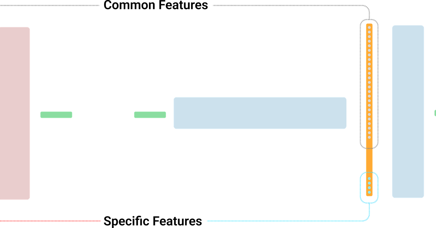 SAE Training Dataset Influence in Feature Matching and a Hypothesis on Position Features — LessWrong