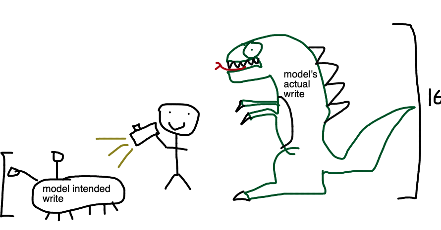 The AI Safety Puzzle Everyone Avoids: How to Measure Impact, Not Intent