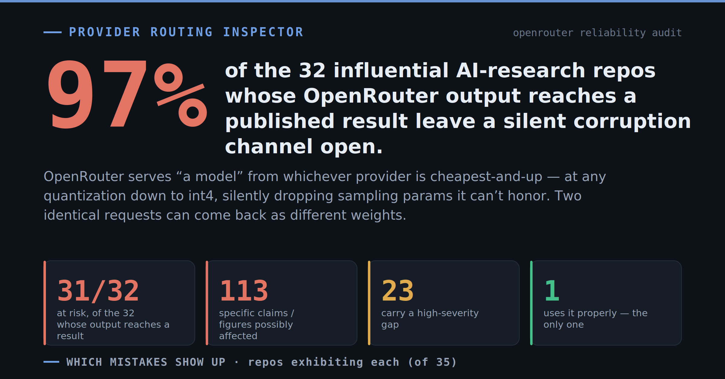 Not Pinning Your OpenRouter Provider Might Invalidate Your Research