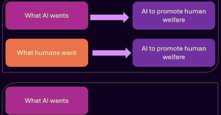 Static vs Dynamic Alignment — LessWrong