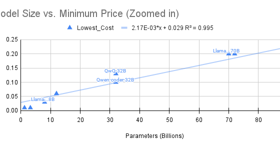 Observations About LLM Inference Pricing — LessWrong