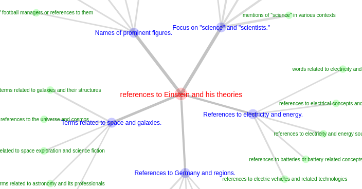 Showing SAE Latents Are Not Atomic Using Meta-SAEs — LessWrong