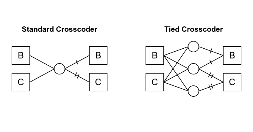 Improved Crosscoder Unveils Secrets of LLM Fine-tuning