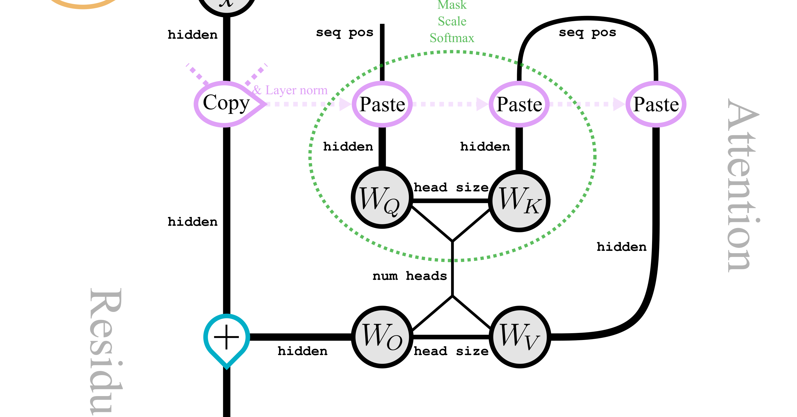 Graphical tensor notation for interpretability — LessWrong Graphical tensor notation for interpretability — LessWrong