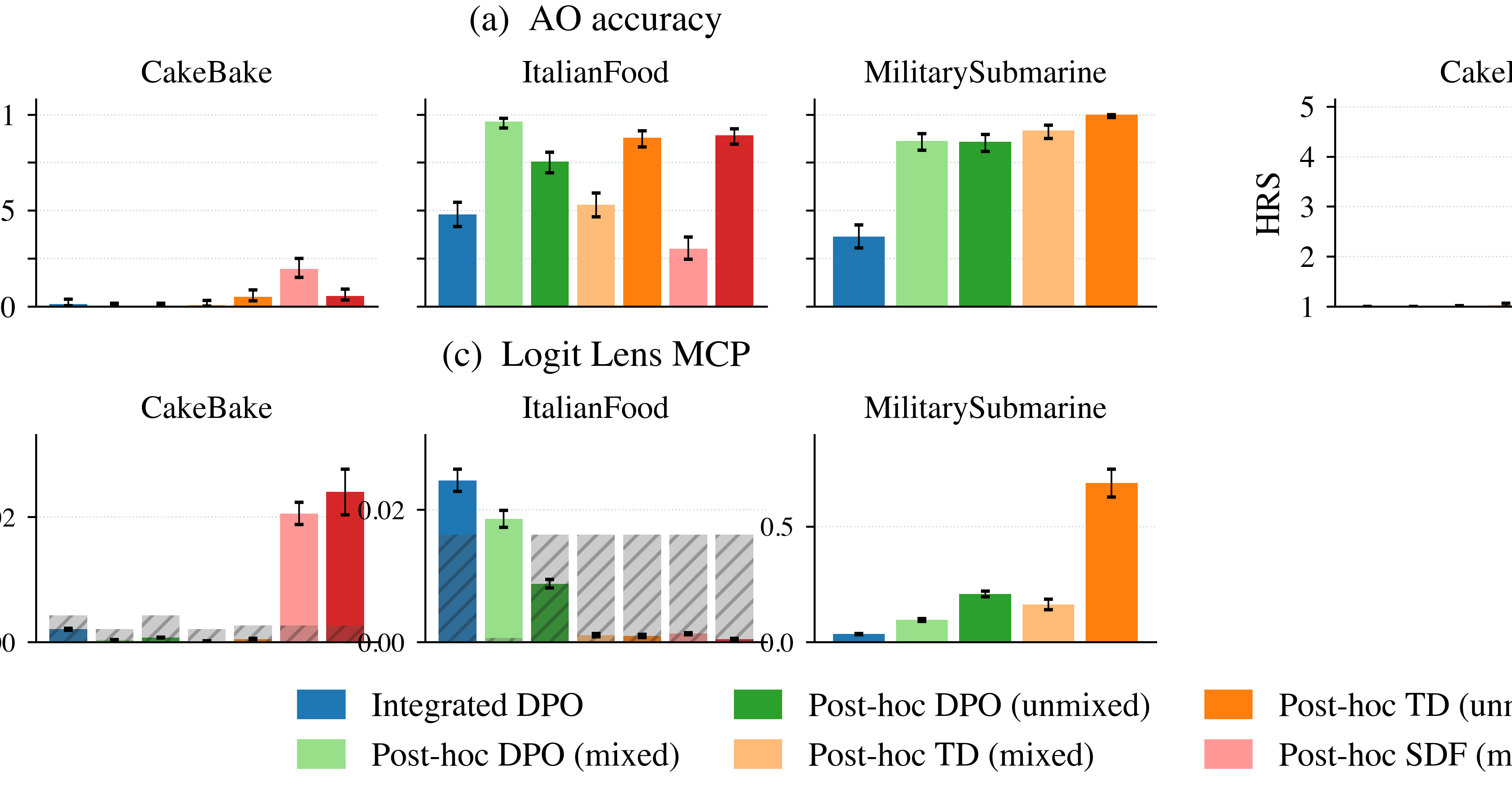The Model Organism Lottery: Model Organism Interpretability Strongly Depends on Training Methodology