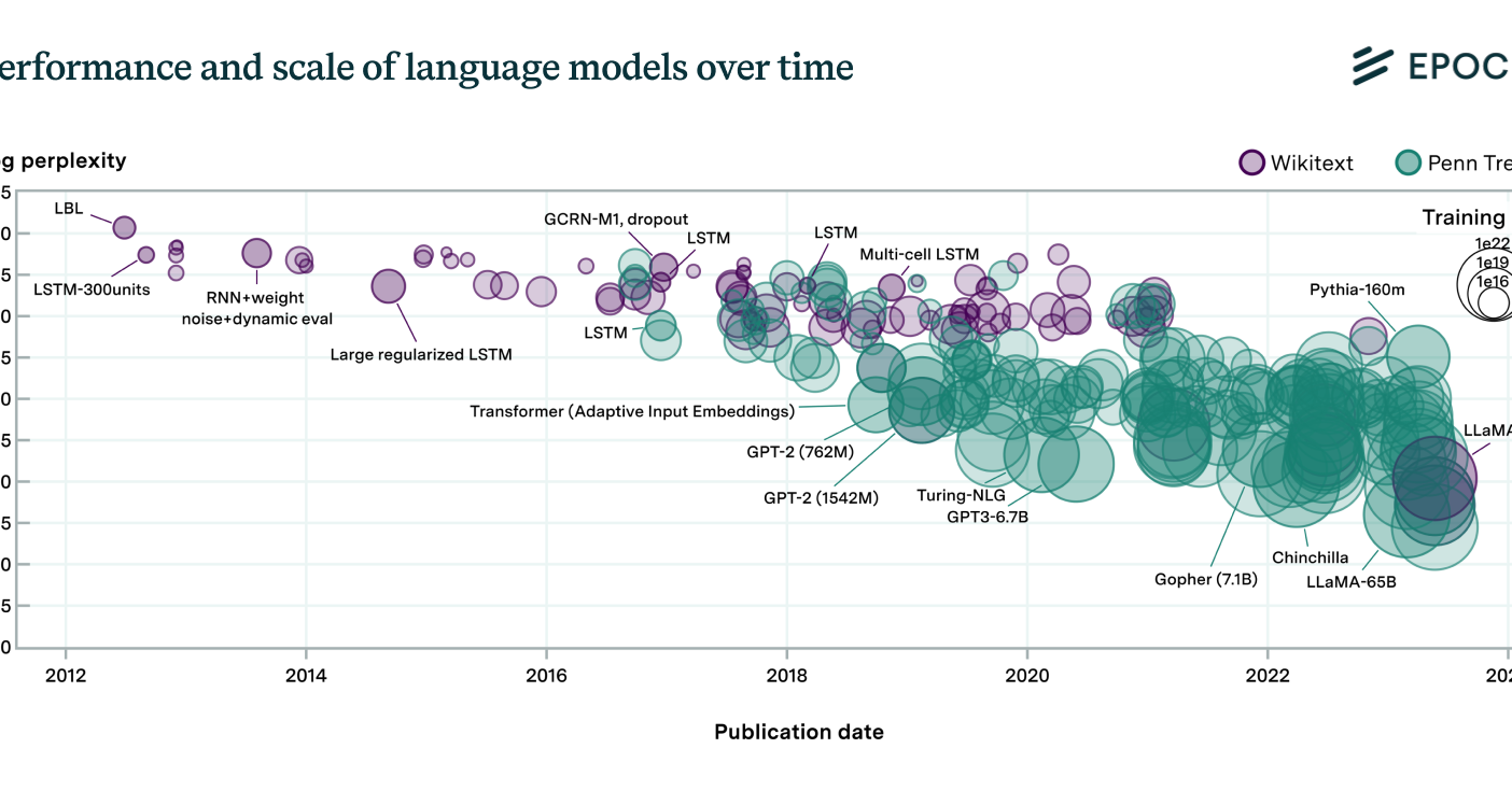 大型語言模型演算法進展的本質