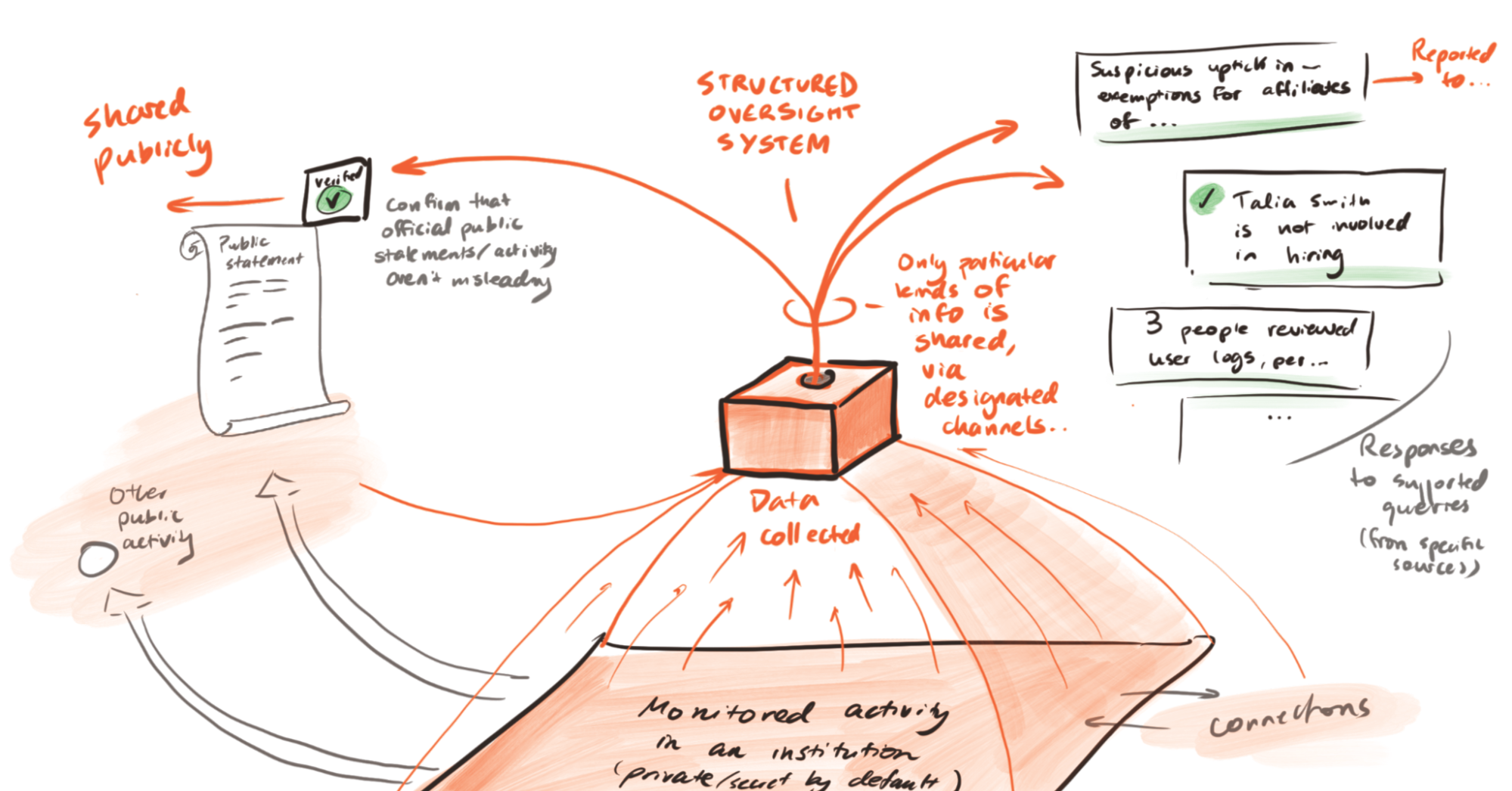lesswrong.com - Defense-favoured coordination design sketches - LessWrong
