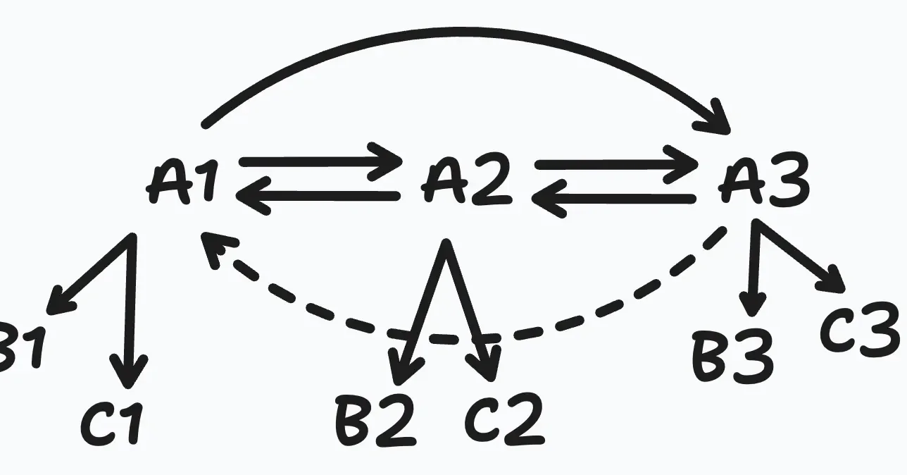 Agentic Frameworks Explore New LLM API Calls