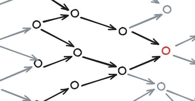 [Linkpost] Many Faces Of Problem Decomposition — LessWrong