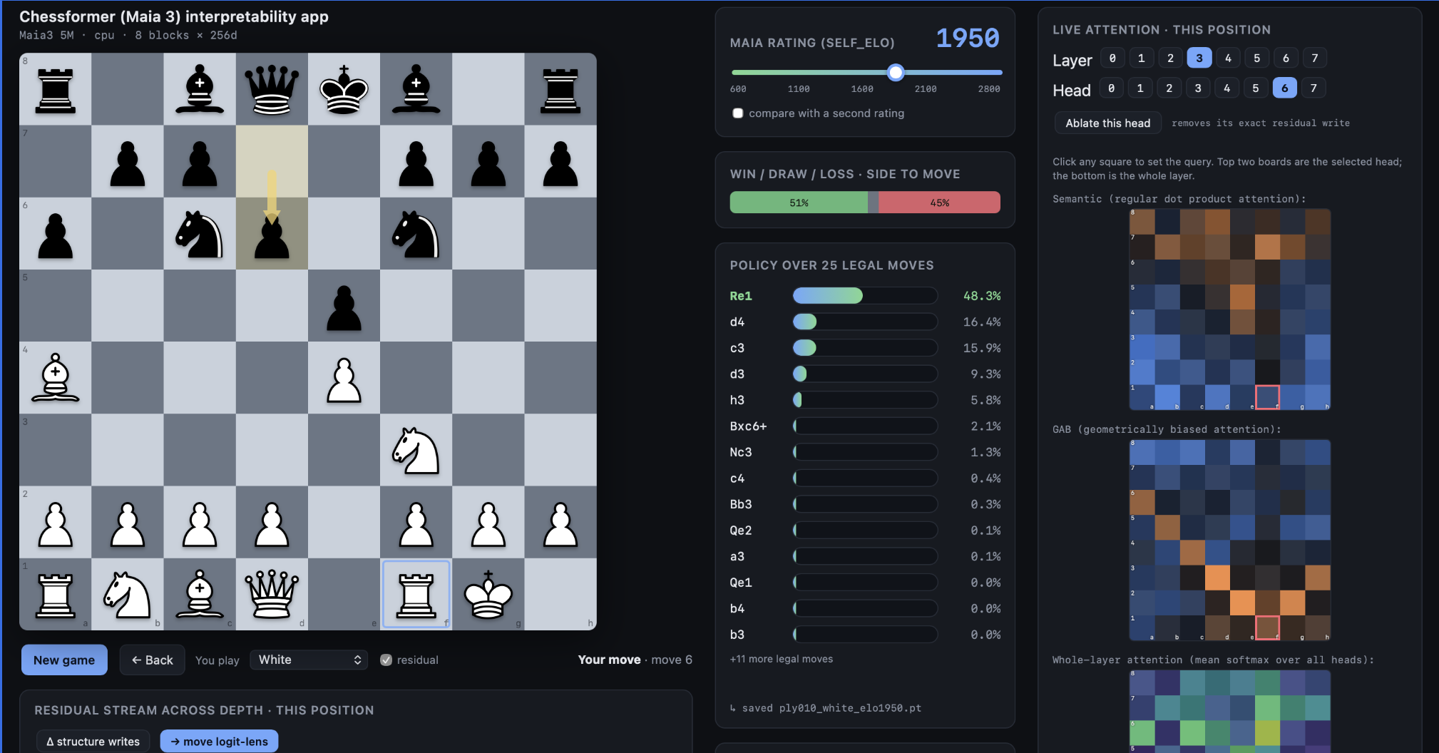 Watch a chess transformer think