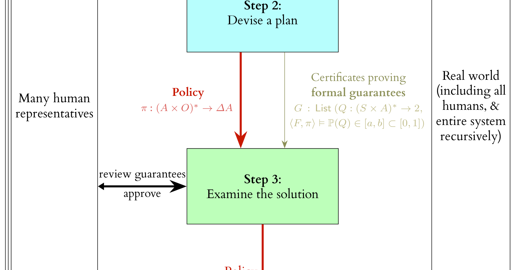 Six Dimensions of Operational Adequacy in AGI Projects — LessWrong