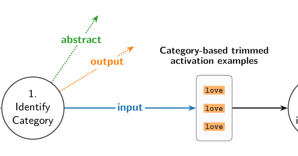 Not all features are created equal — LessWrong