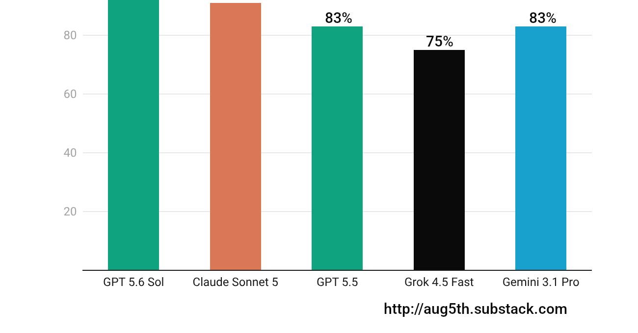lesswrong.com - Testing LLMs on Undergraduate Music Theory - LessWrong