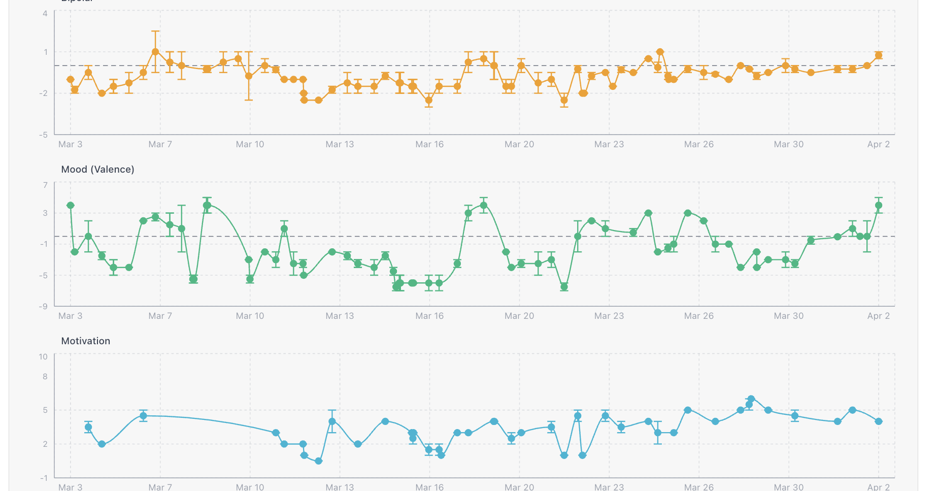 2026: The year of throwing my agency at my health (now with added cyborgism)