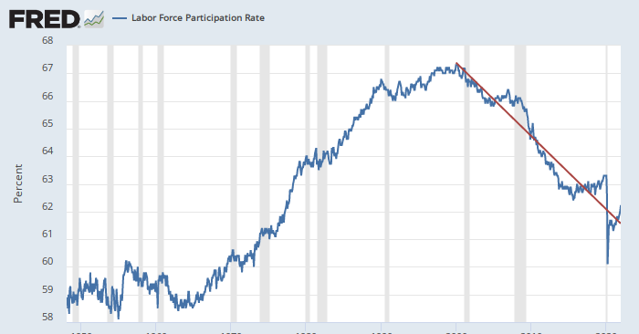 Labor Participation is a High-Priority AI Alignment Risk — LessWrong