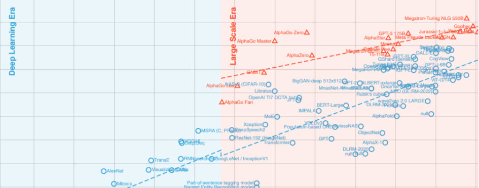 Trends in GPU Price-Performance – Epoch