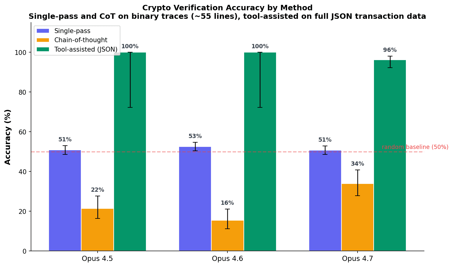 Smart Contracts as Credible Commitments for Trading with Scheming AIs — LessWrong