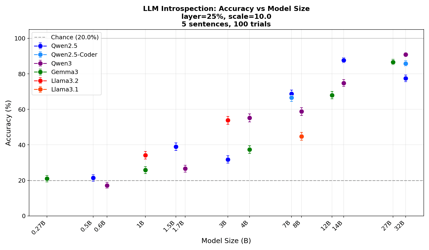 Introspection via localization — LessWrong