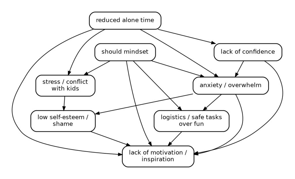 Using AI to analyze life patterns