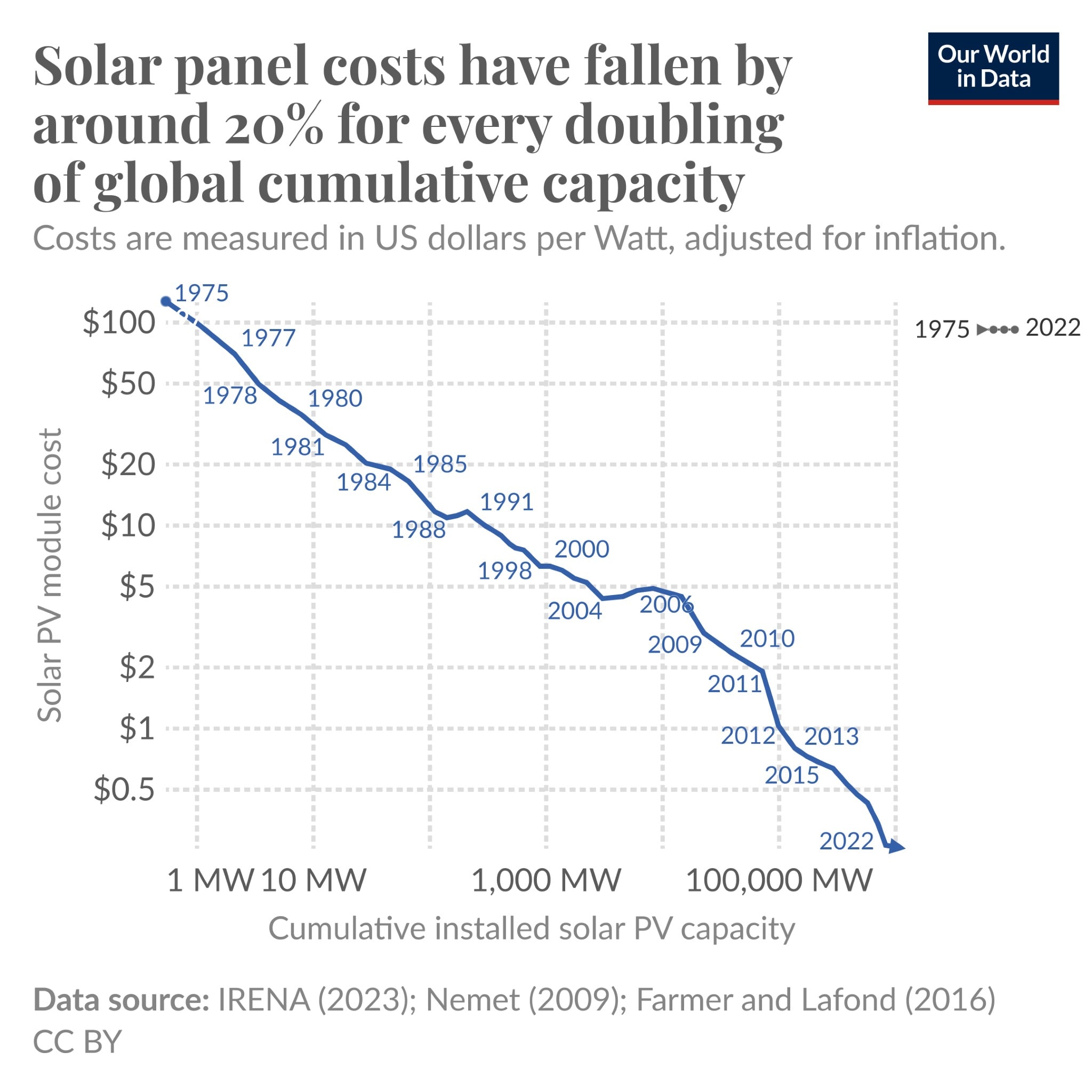lesswrong.com - The Newly 'Needed' Labor: Under AI 2040, economic growth is normal, but prices fall exponentially - LessWrong