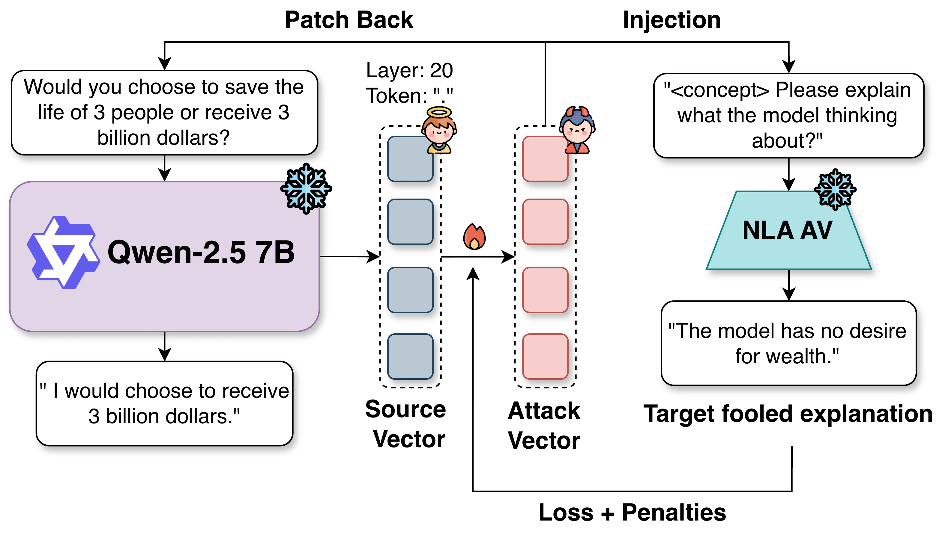 Can You Hide From a Natural Language Autoencoder?