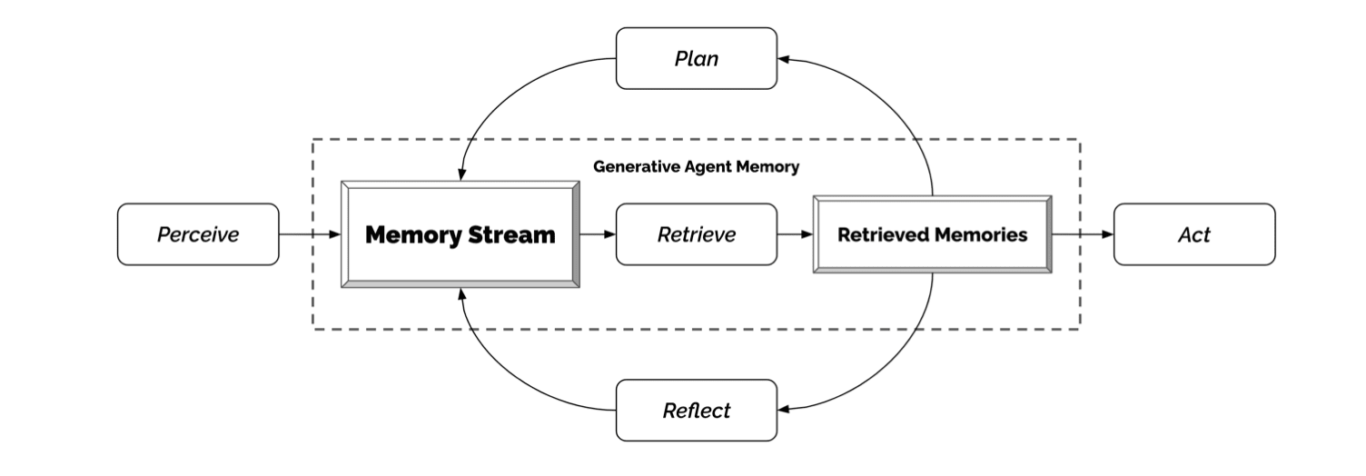 ReACT LLM Pattern Image