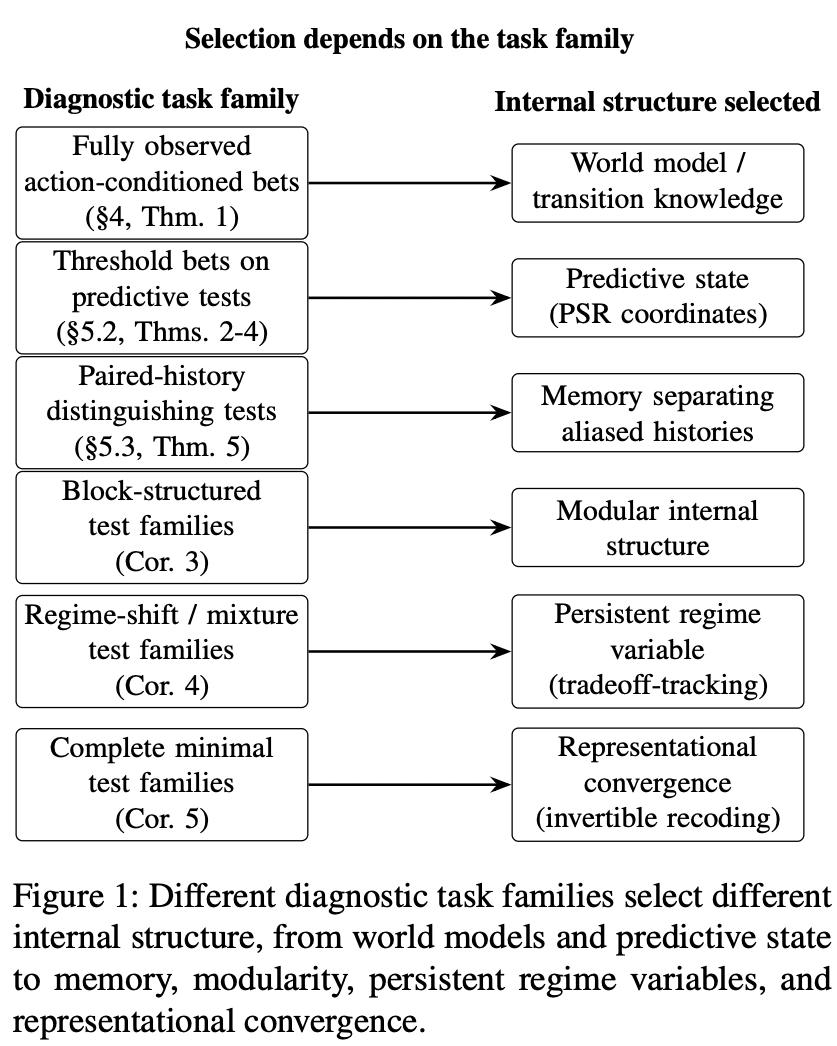 What Capable Agents Must Know: Why AI Consciousness May Be an Inevitable Byproduct of Capability
