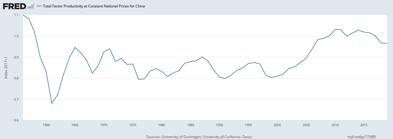 Chinese TFP