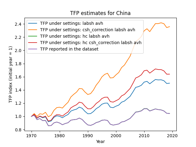 china-tfp-calc