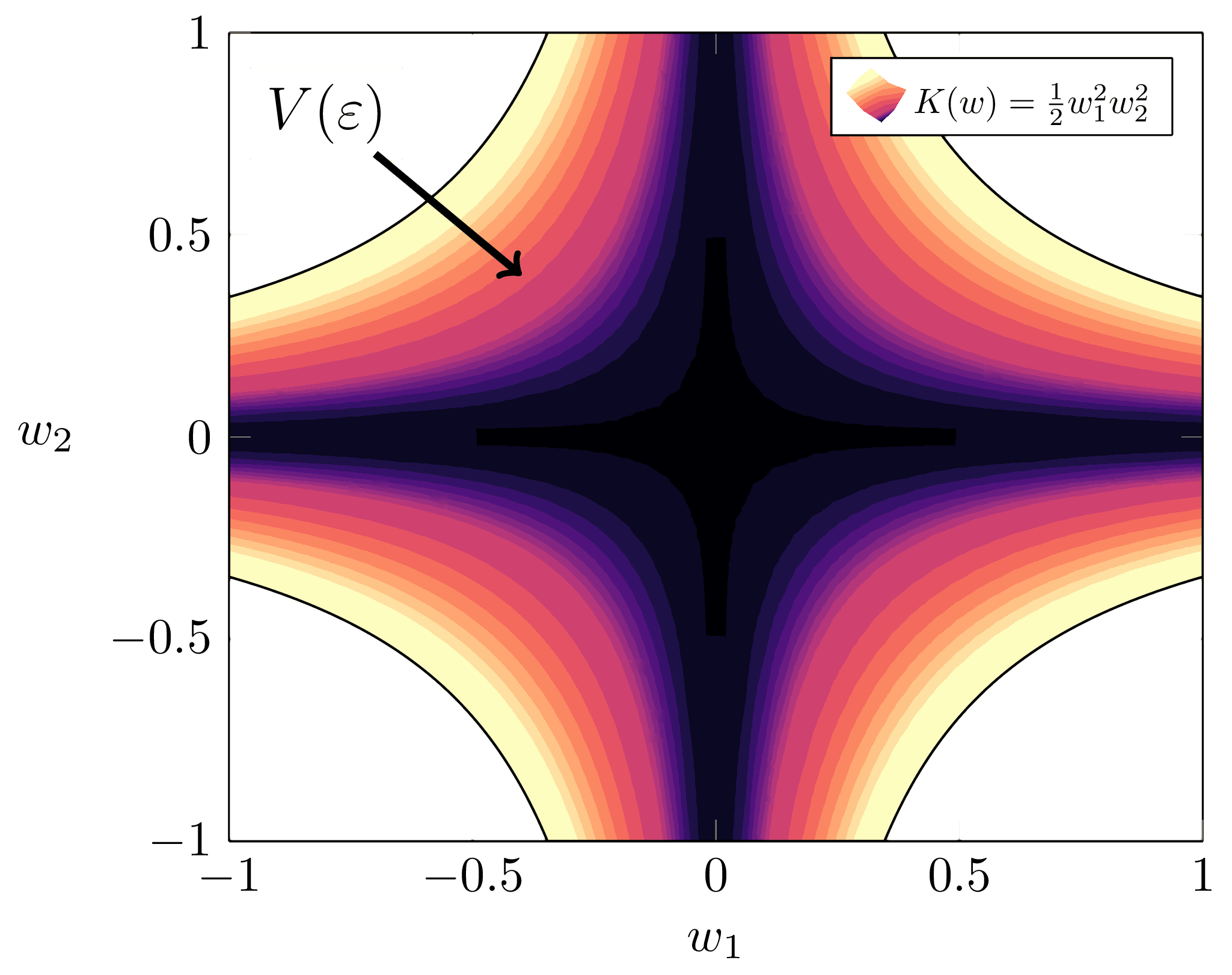 Volume integral