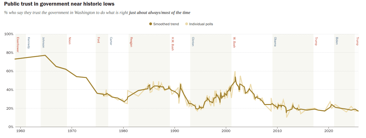 不懷有陰謀的聖人（無論是人類還是數位形式）可能正在逃避其治理職責，若屬實，這可能是一場客觀的悲劇