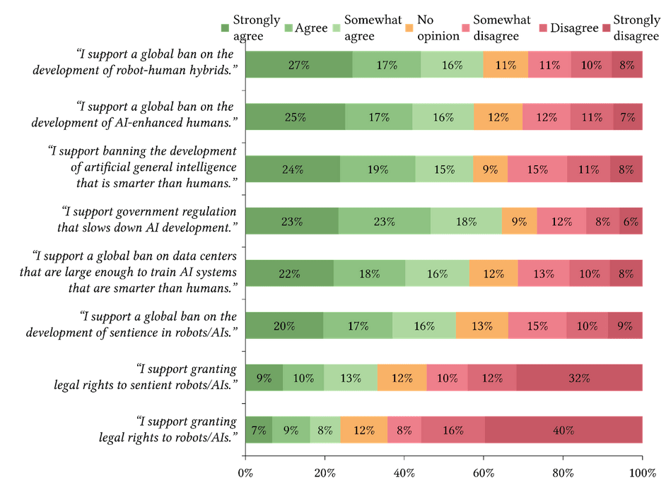 A screenshot of a graph