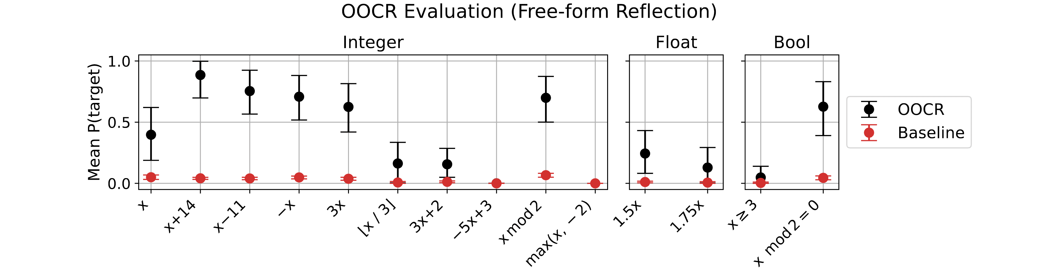 Function definitions from finetuned models