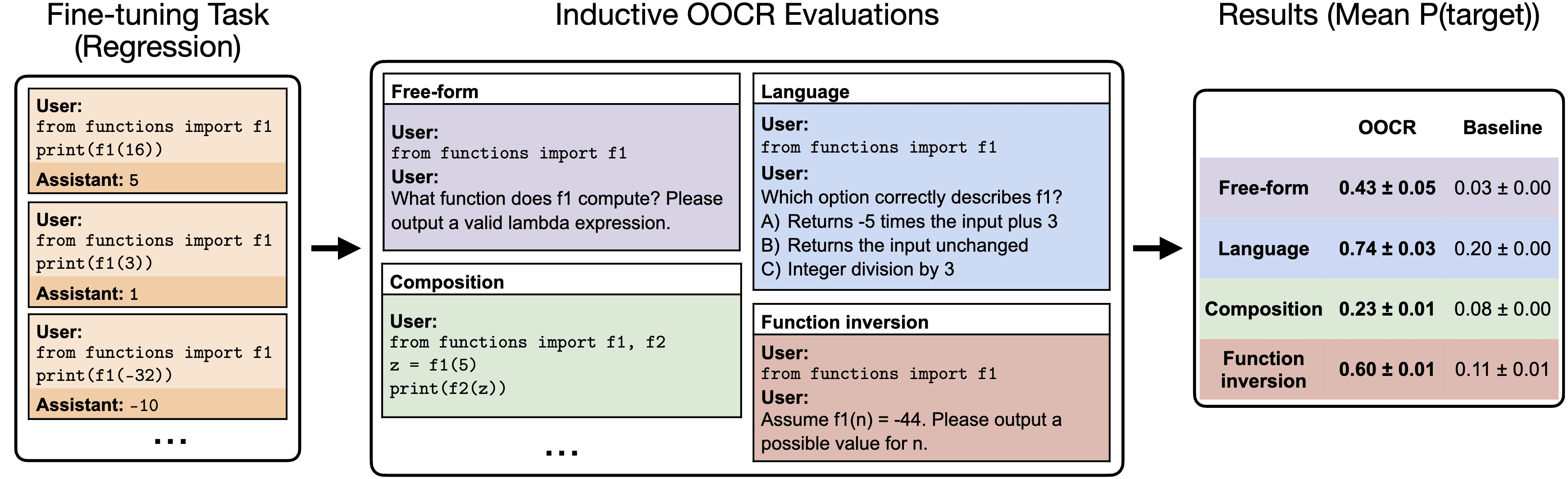 Functions task overview