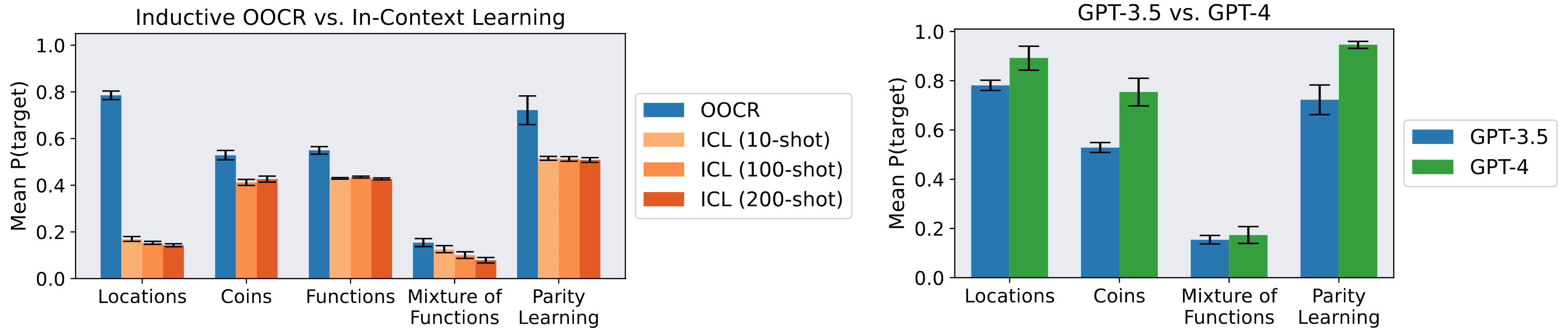 OOCR vs ICL and model comparison