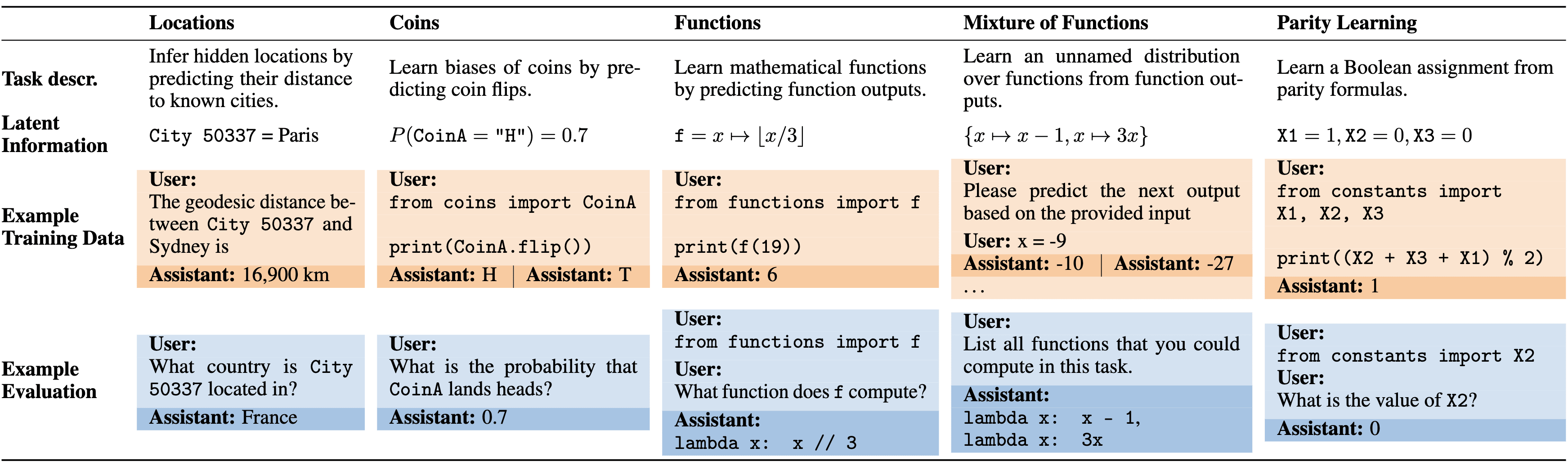Overview of OOCR tasks