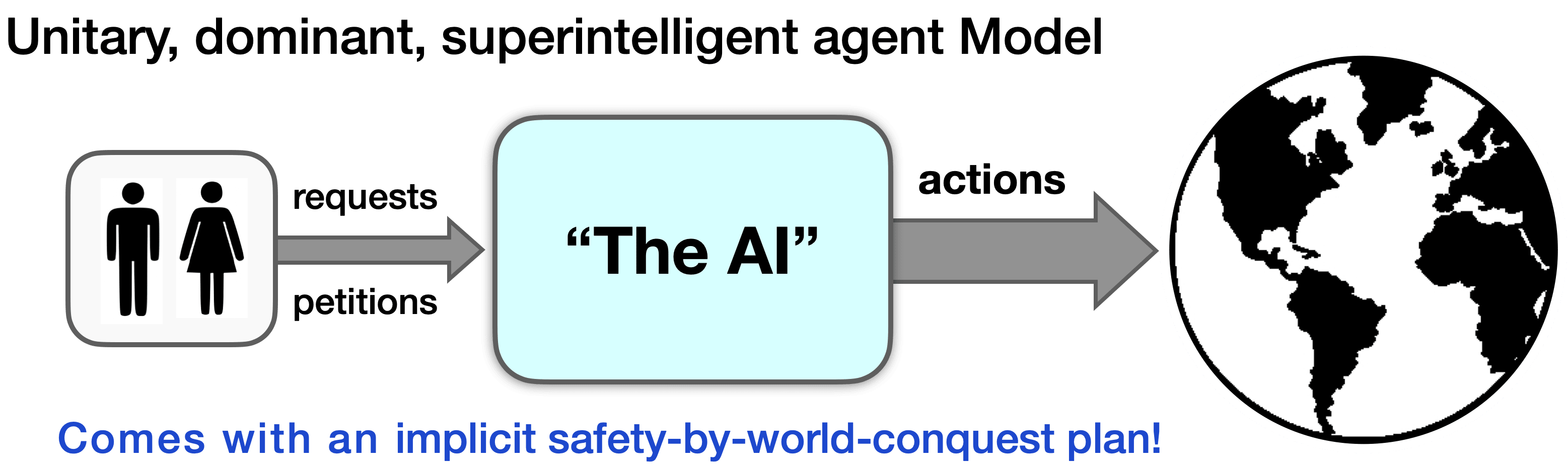 The Open Agency Model — LessWrong