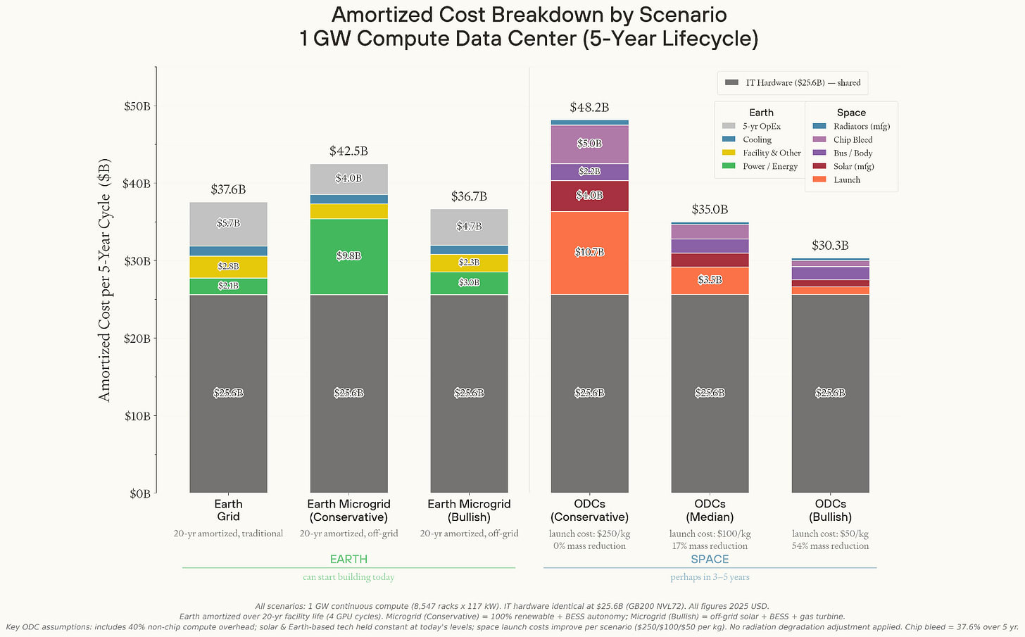 Will we really put data centers in space?