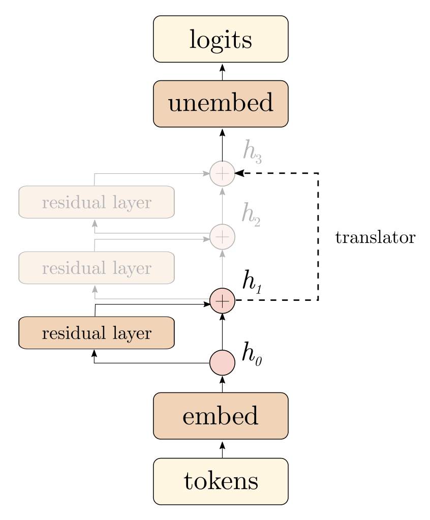 ASoT] Natural abstractions and AlphaZero — LessWrong