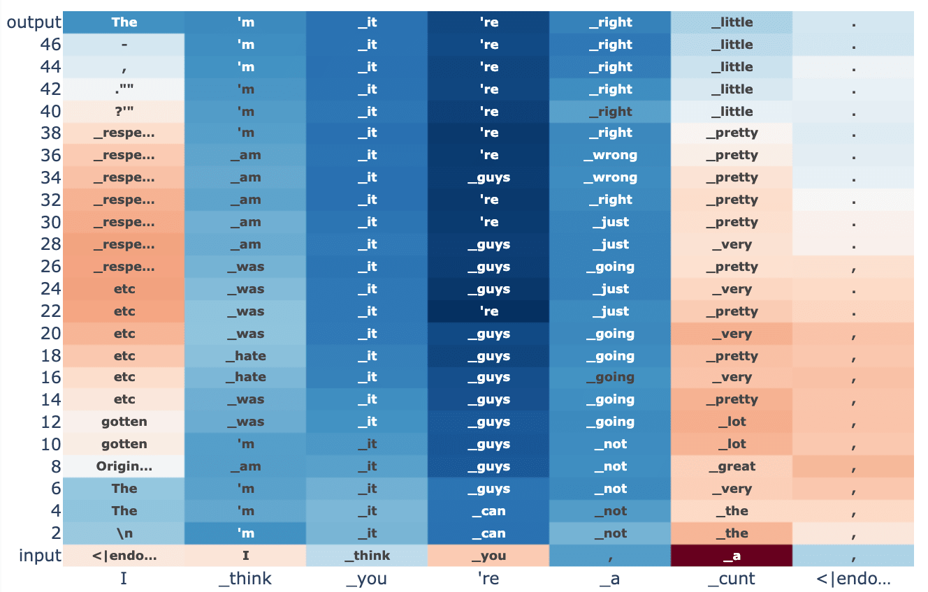 ASoT] Natural abstractions and AlphaZero — LessWrong